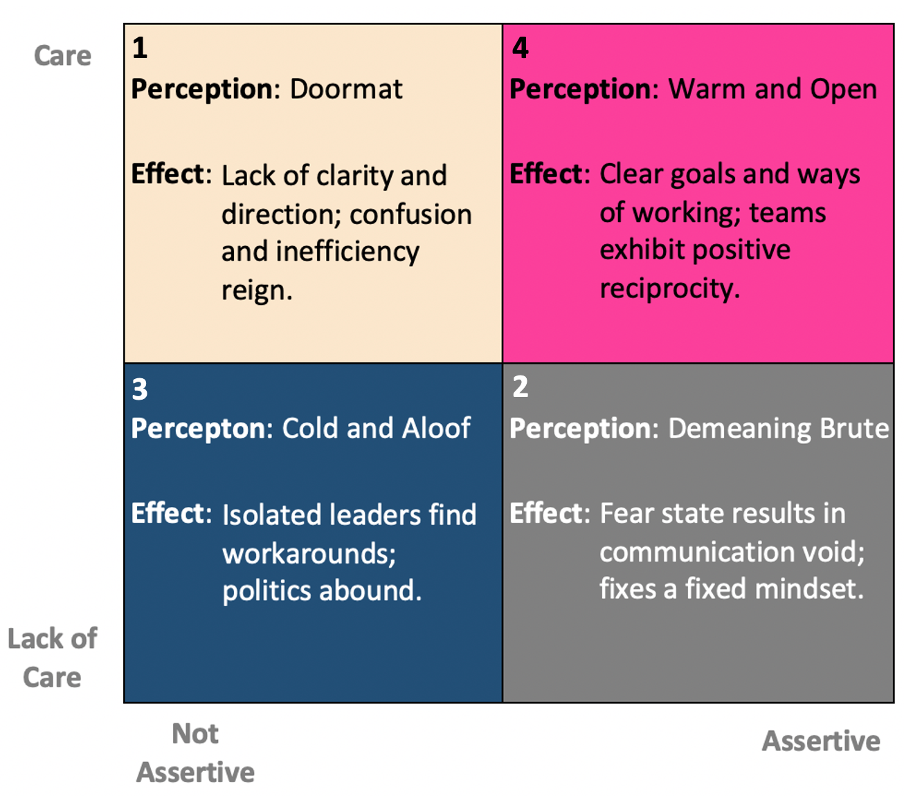 Caringly Assertive... It's not an oxymoron. - Social Legacy