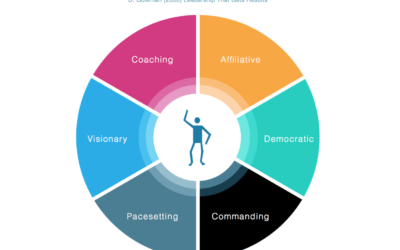 What kind of leader are you?