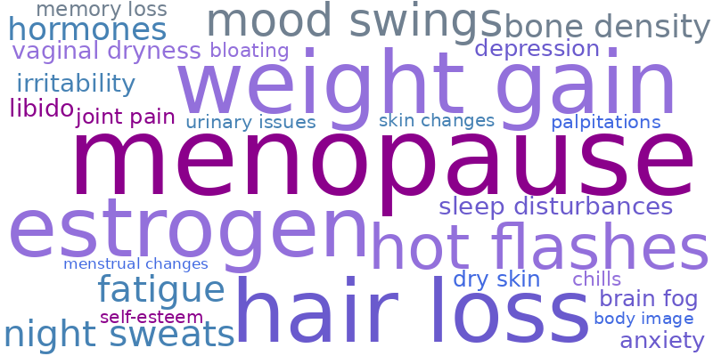 Let’s talk about menopause.